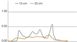 TERRA TRAC uden foragerudstyr -
