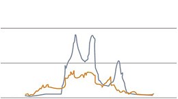 TERRA TRAC med foragerudstyr -